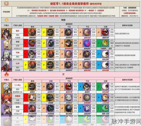 绝区零维序者特化型音擎,深度玩法解析与实战技巧