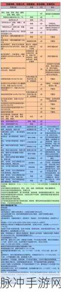 地下城堡3，揭秘克卢修斯藏身之处