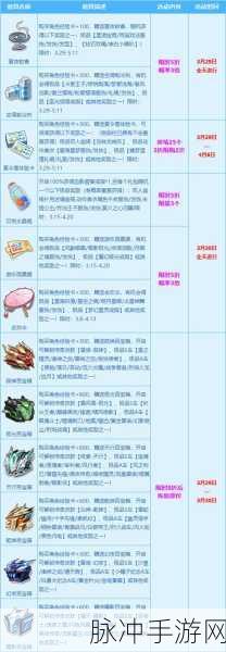 QQ飞车惊鸿之谜全解析,宝箱数量大起底
