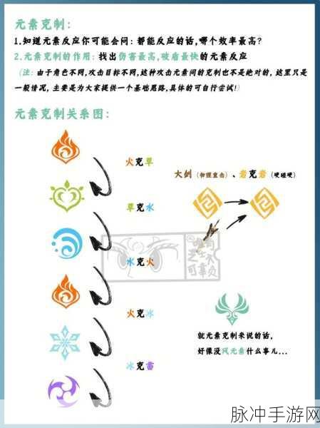 探索原神超导之力,揭秘元素反应的魔法奥秘