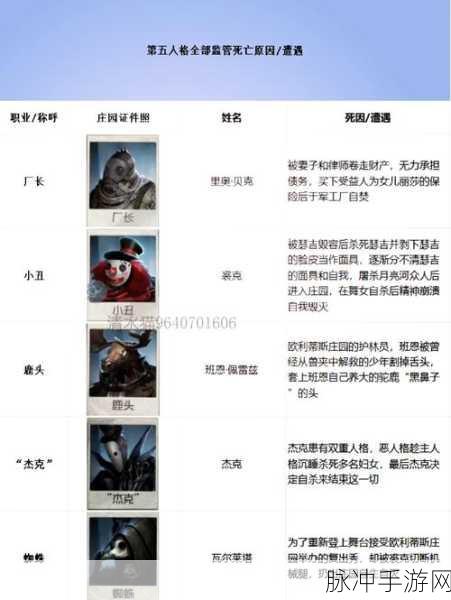 揭秘第五人格监管者的六大秘密武器，辅助特质详解