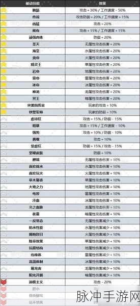 幻兽帕鲁深度探索,薇莉塔配种与高效合成秘籍