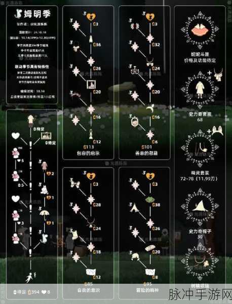 Sky光遇无翼角色高效速通红蜡烛获取全攻略大揭秘