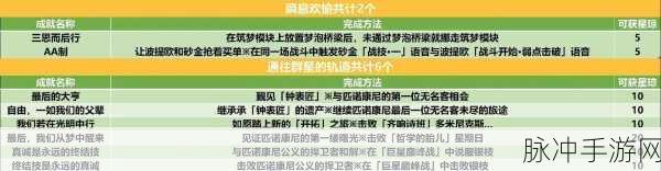 崩坏星穹铁道,揭秘加入光荣的进化成就达成攻略
