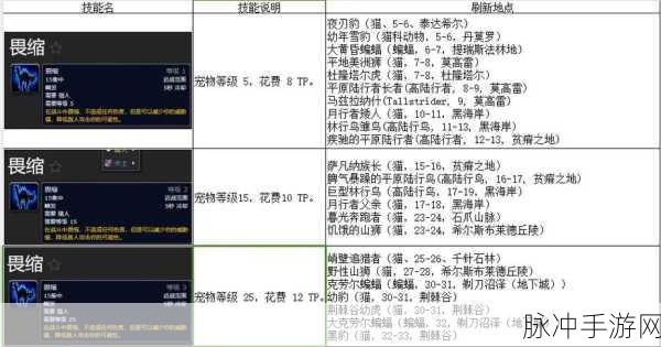 魔兽世界猎人，专业技能选择全攻略