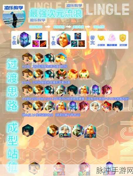 流浪方舟，解锁潘多拉顶级阵容，竞技场霸主之路！