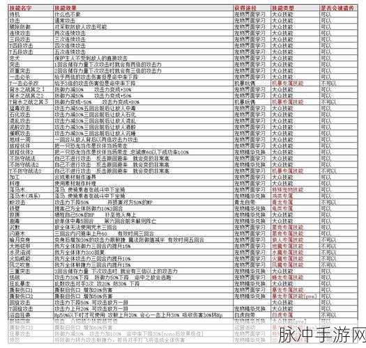 石器时代M，解锁宠物获取秘籍，打造你的专属萌宠战队