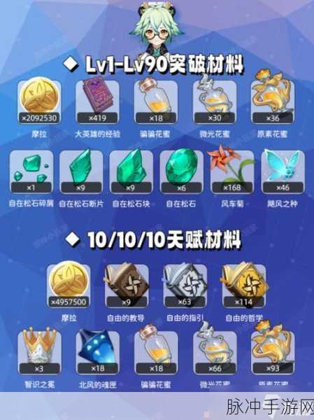 原神砂糖突破材料全解析，助你轻松养成！