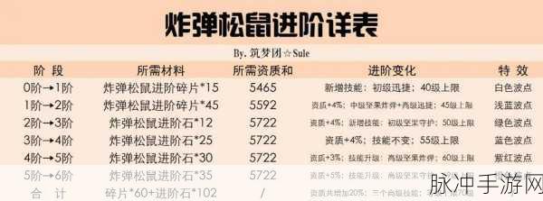 创造与魔法，酷酷狗是否值得你倾心培养？