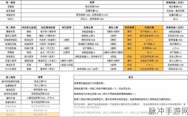 腐烂国度2深度攻略,如何高效更换与精选营地领队