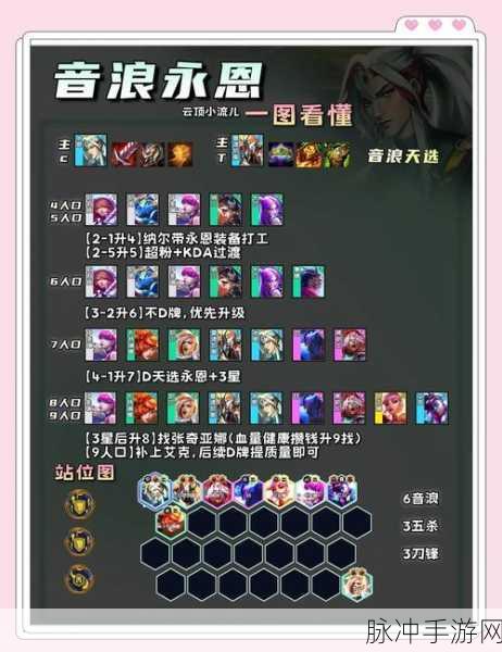 云顶之弈,揭秘不屈战神蔚阵容的制胜之道
