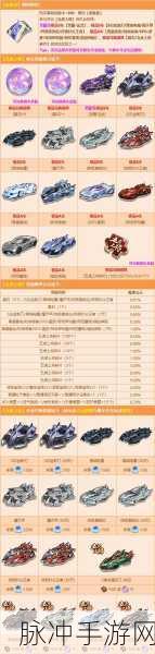 QQ飞车手游航天燃料全攻略，解锁稀有资源，多重惊喜等你拿！
