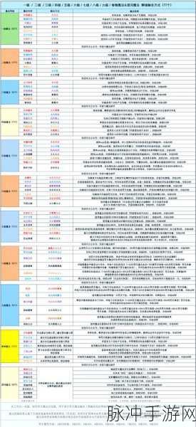 探索魔法巅峰，一级魔法深度剖析与合成秘籍