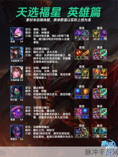 金铲铲之战7神将终极装备秘籍,解锁你的战场无敌模式