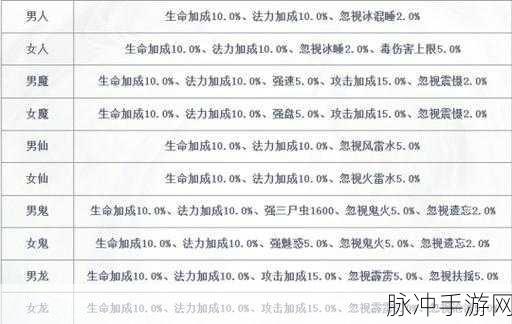 大话西游深度解析，3转180与飞升140的奇妙之旅