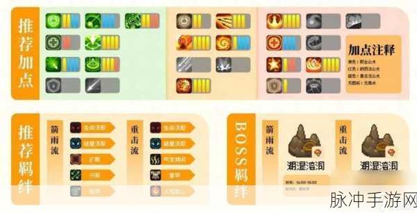 元气骑士前传，火焰射手羁绊搭配全攻略