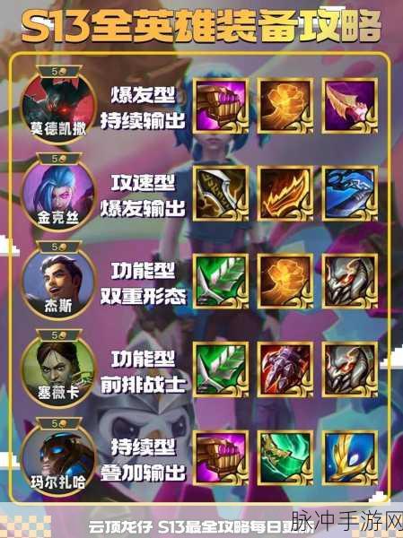奥拉星祈装备精选指南，最强搭配让你横扫战场