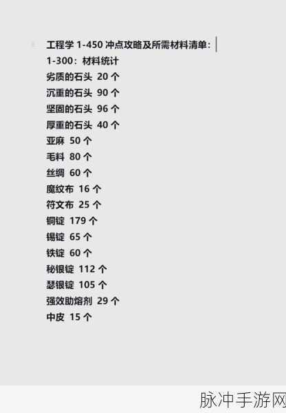 WLK工程300级后，练级新篇章，解锁大师之路