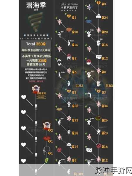 光遇深海奇遇启航！全新装扮璀璨登场，兑换图揭秘道具魅力无限