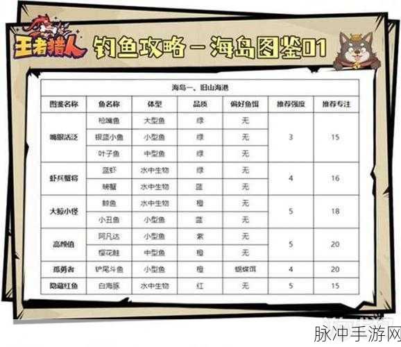 王者猎人海岛钓鱼全揭秘，攻略、图鉴与更新指南