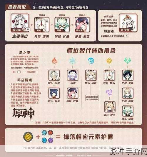原神主C阵容搭配全攻略,策略与角色完美融合