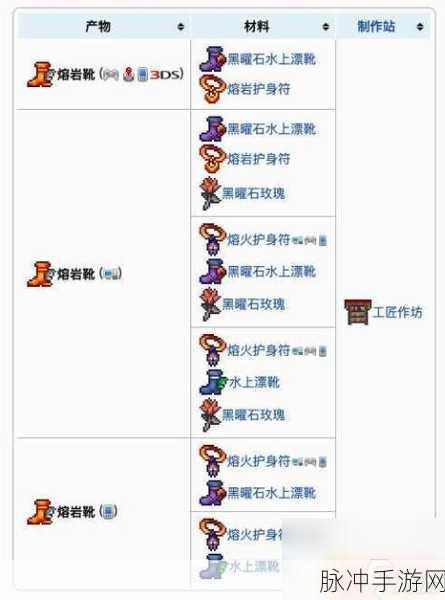 泰拉瑞亚探险必备，揭秘泰拉之靴合成秘籍，装备升级快人一步！