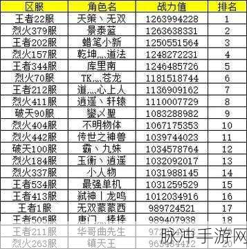 一刀传世深度剖析,资源性价比大比拼