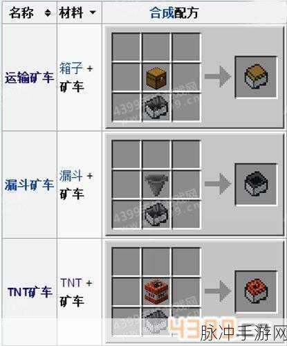 TNT矿车叠加技巧,打造我的世界中的极限伤害
