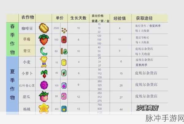 星露谷物语，解锁秋季种植秘籍，作物选择决定丰收命运！