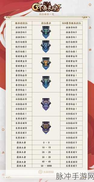 王者荣耀今天满18几点解除，解锁你的游戏新篇章