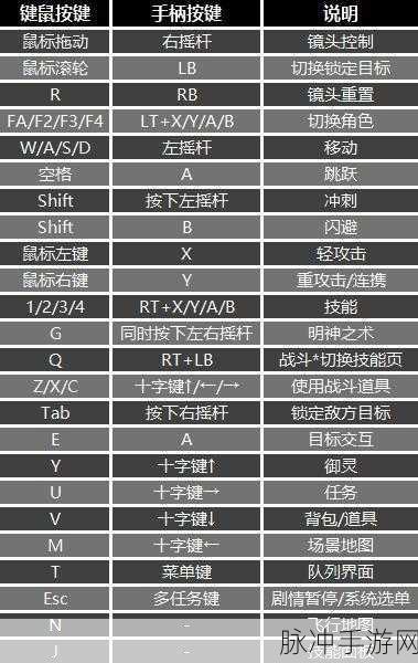 仙剑奇侠传7键盘与手柄操作全解析