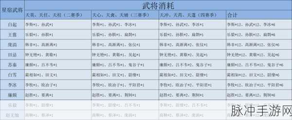 大秦帝国烽烟四起，刷怪攻略助你称霸六国