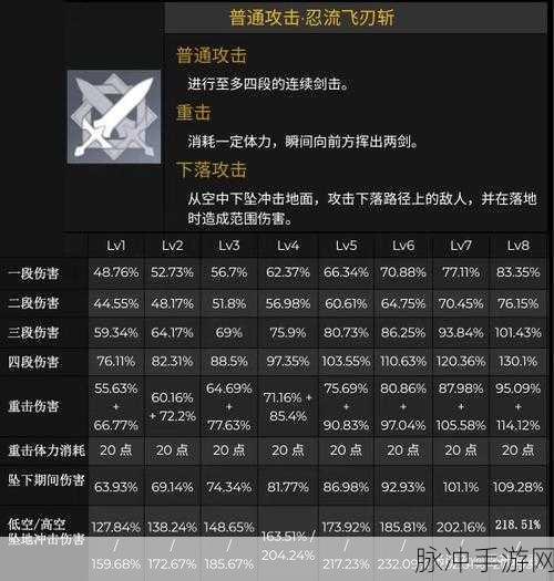 原神久岐忍圣遗物与武器搭配深度解析