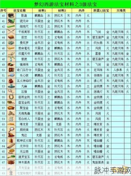 梦幻西游法宝雷兽层数深度解析，如何最大化战斗效能