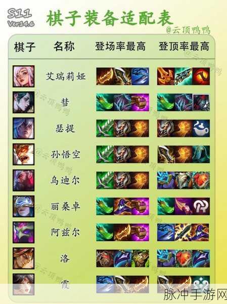 云顶之弈VN主C装备搭配全攻略，助你轻松上分！