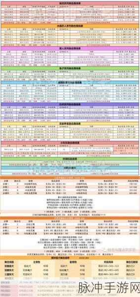 创造与魔法，融合石交易新动向，玩家必备指南