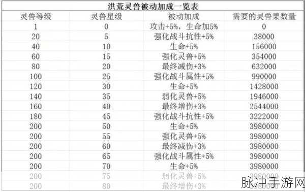 寻道大千大鹏血，法宝炼化的关键材料