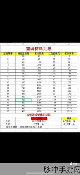 寻道大千大鹏血,法宝炼化的关键材料