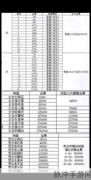 轩辕传奇宝典解锁秘籍，新春狂欢盛宴全面开启