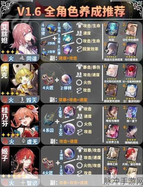 崩坏星穹铁道椒丘，遗器与光锥搭配全攻略