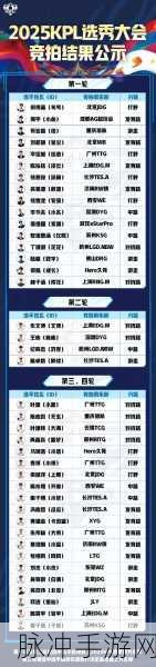 2025年CF手游顶尖选手阵容揭晓，热门篮球手游排行大揭秘！