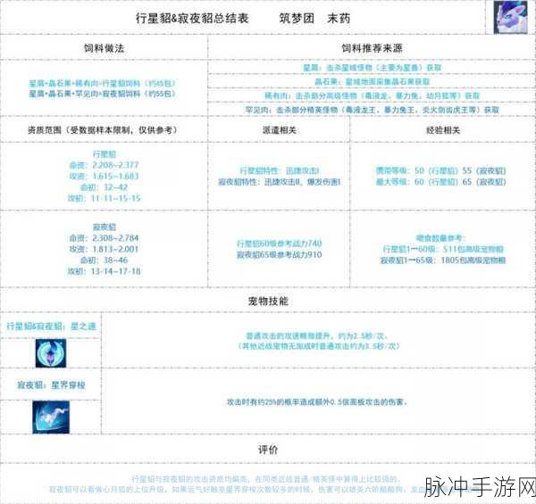 创造与魔法行星貂饲料配方全解析