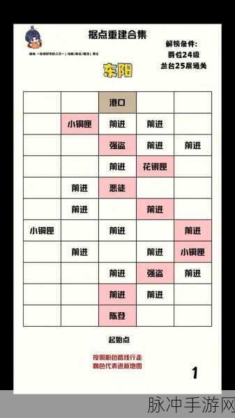 如鸢世界深度探索,东阳据点重建全攻略与隐藏秘境揭秘