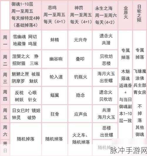 阴阳师深度探索，天井下角色御魂配置与培养价值全解析