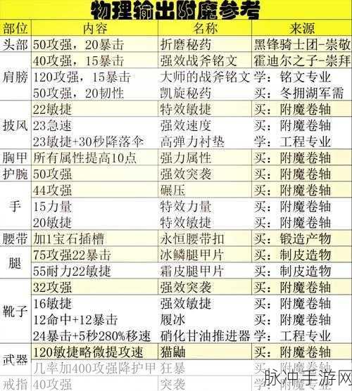 仙境传说新纪元,解锁高级附魔技巧,战力飙升秘籍!