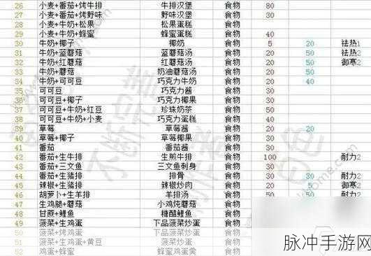 双人同骑，共赴奇幻之旅——创造与魔法商城双人坐骑震撼登场