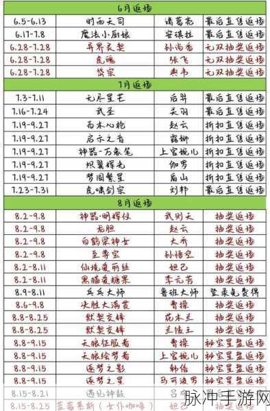 王者荣耀体验服,解锁畅游新体验,时间管理秘籍大公开