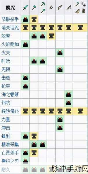 我的世界,打造无敌挖矿神器,稿子强大附魔全攻略