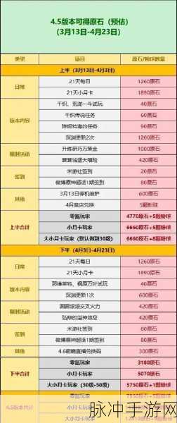 原神点石成金任务全攻略,轻松解锁赌石高手成就