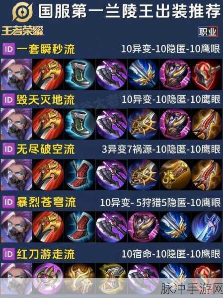 王者荣耀鬼谷子出装攻略,解锁最强辅助之道